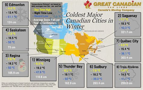 Victoria-by-the-Sea, Prince Edward Island. . Coldest to warmest provinces in canada